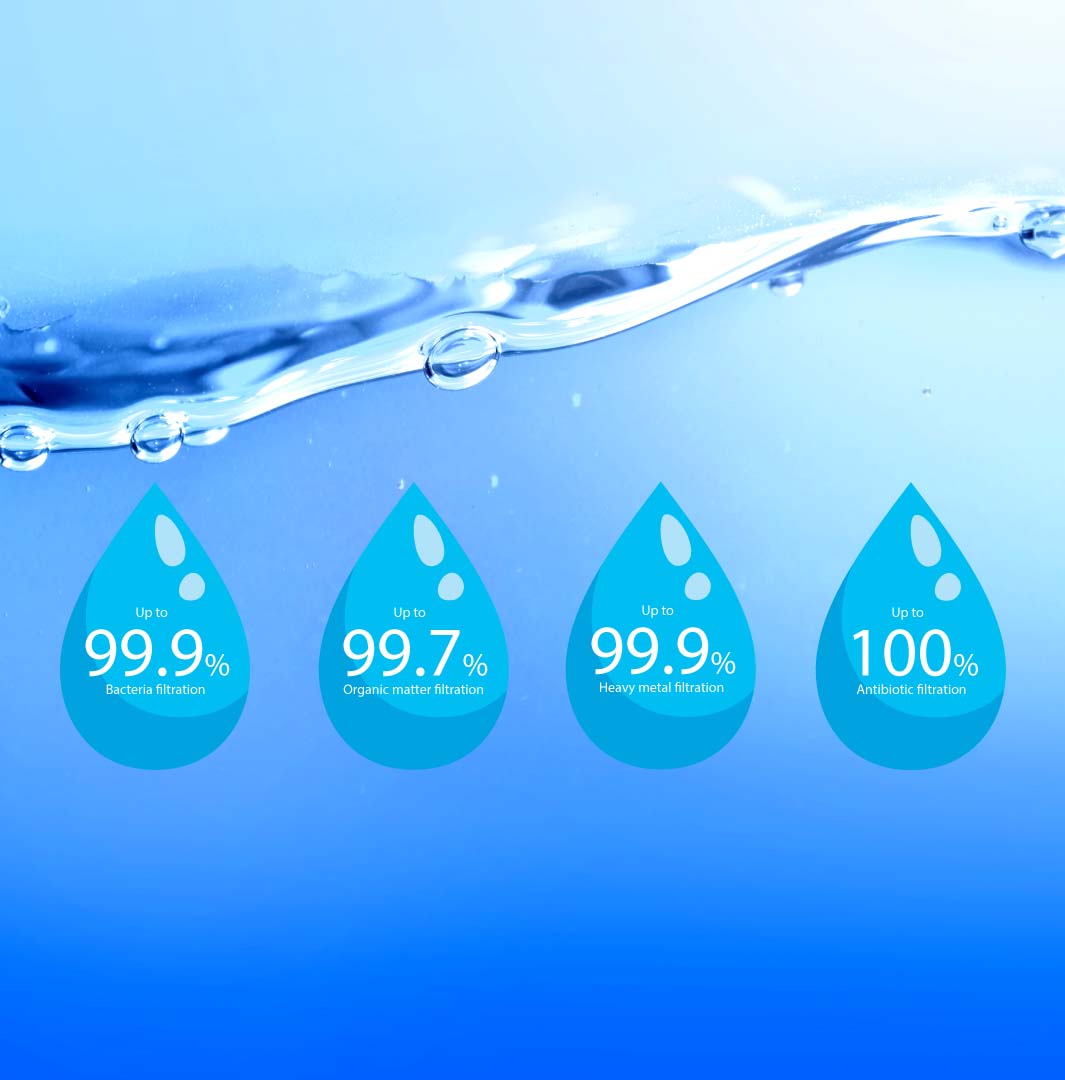 Pemurni Air MEVAL UltraPure